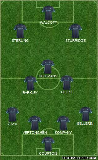 Manchester City Formation 2015