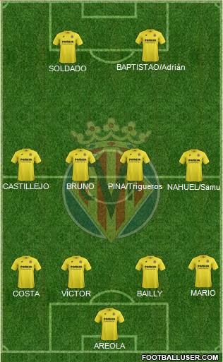 Villarreal C.F., S.A.D. Formation 2015