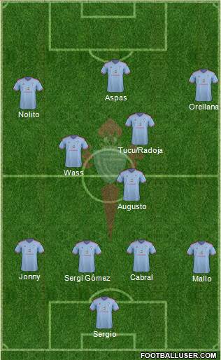R.C. Celta S.A.D. Formation 2015