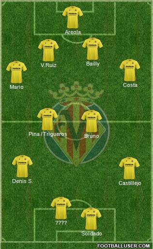 Villarreal C.F., S.A.D. Formation 2015