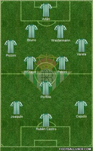 Real Betis B., S.A.D. Formation 2015