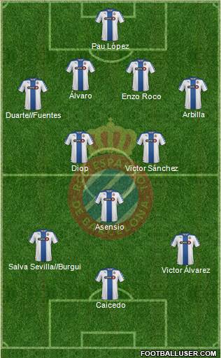 R.C.D. Espanyol de Barcelona S.A.D. Formation 2015