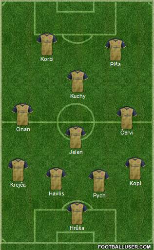 Arsenal Formation 2015