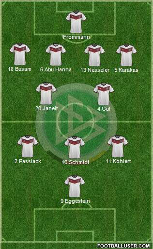Germany Formation 2015