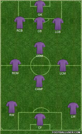 India 3-4-3 football formation