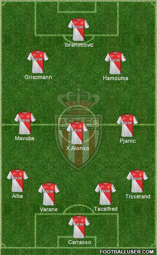 AS Monaco FC Formation 2015