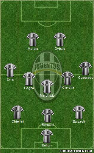 Juventus Formation 2015