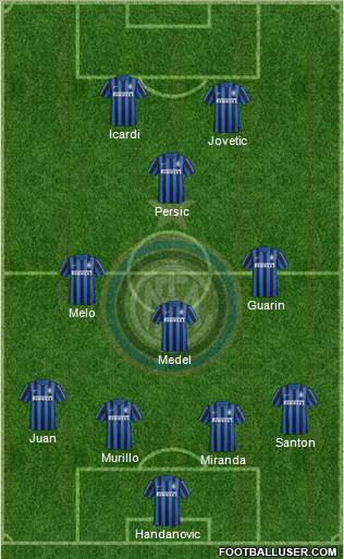 F.C. Internazionale Formation 2015