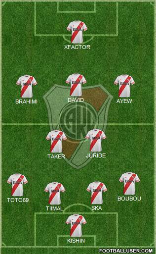 River Plate Formation 2015
