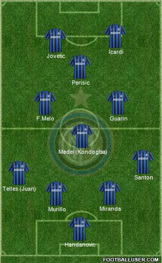 F.C. Internazionale Formation 2015