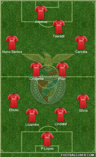 Sport Lisboa e Benfica - SAD Formation 2015