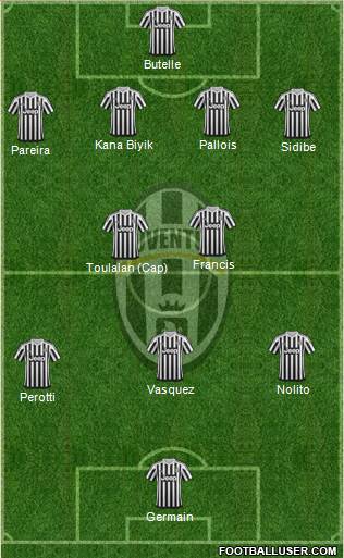 Juventus Formation 2015