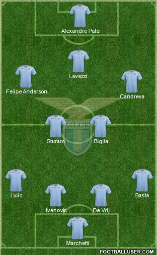 S.S. Lazio Formation 2015