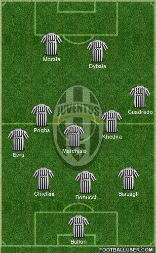 Juventus Formation 2015