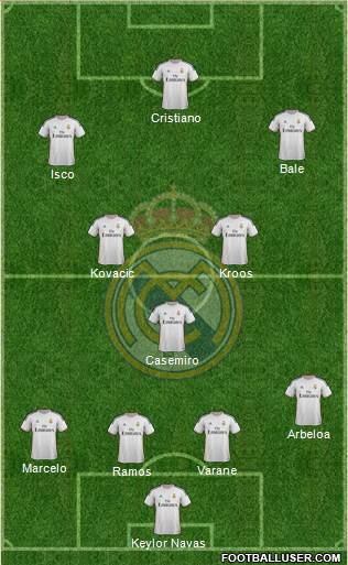 R. Madrid Castilla Formation 2015