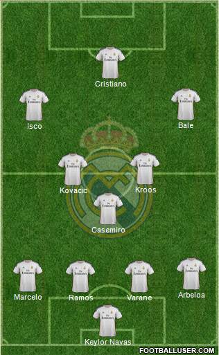 R. Madrid Castilla Formation 2015
