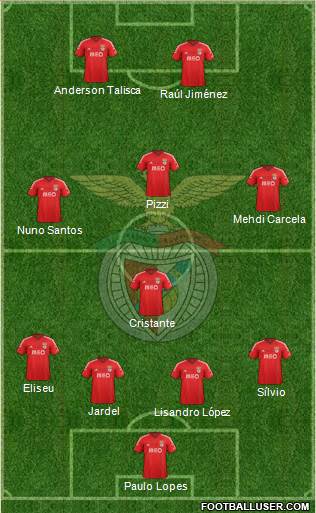 Sport Lisboa e Benfica - SAD Formation 2015