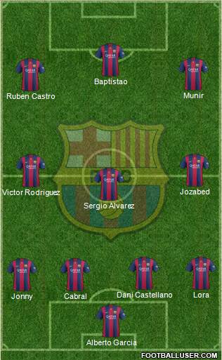 F.C. Barcelona Formation 2015