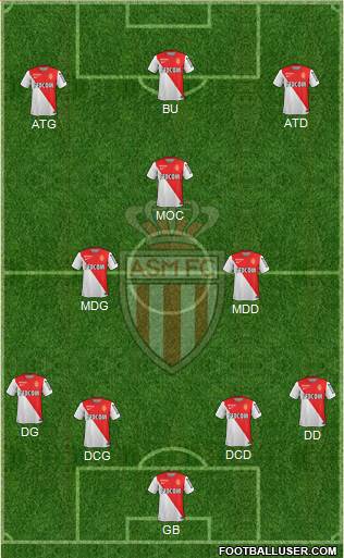 AS Monaco FC Formation 2015