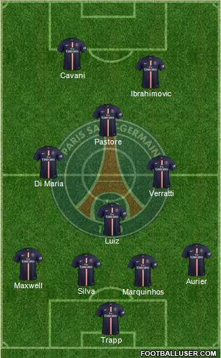 Paris Saint-Germain Formation 2015