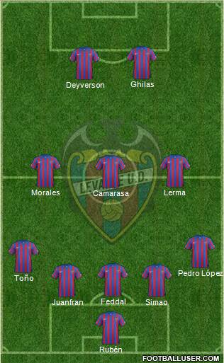 Levante U.D., S.A.D. Formation 2015