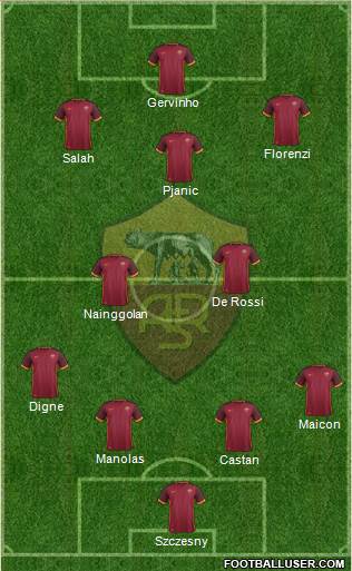 AS Roma Formation 2015