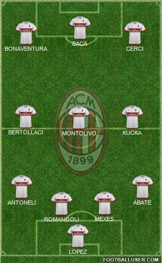 A.C. Milan Formation 2015