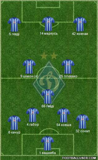 Dinamo Kiev Formation 2015