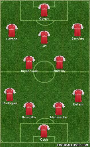 Arsenal Formation 2015