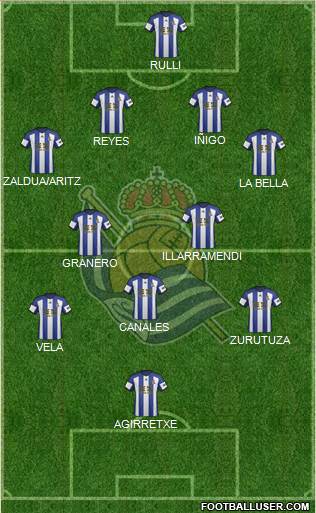 Real Sociedad S.A.D. Formation 2015