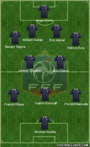 France Formation 2015