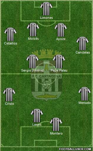 F.C. Cartagena Formation 2015