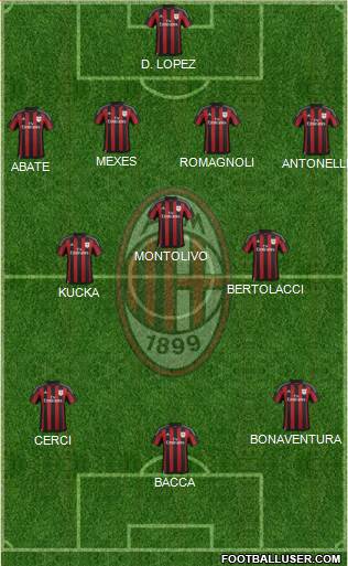 A.C. Milan Formation 2015