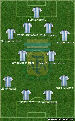 Argentina Formation 2015