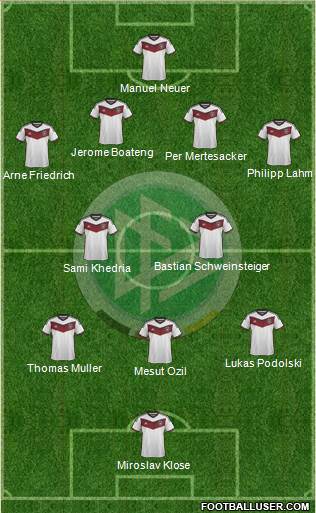 Germany Formation 2015