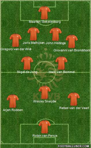 Holland Formation 2015