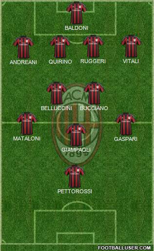 A.C. Milan Formation 2015