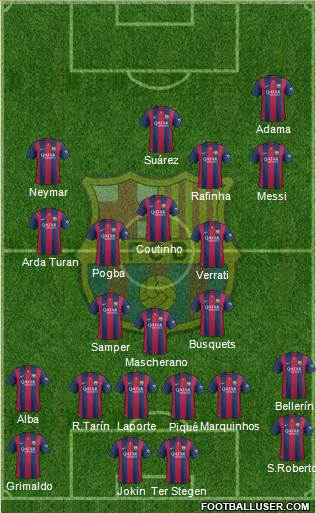 F.C. Barcelona Formation 2015