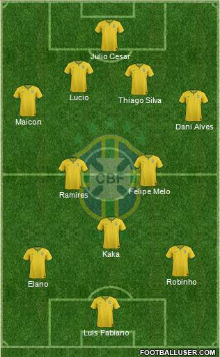 Brazil Formation 2015