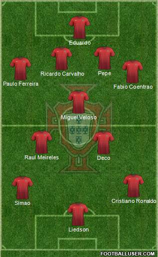 Portugal Formation 2015