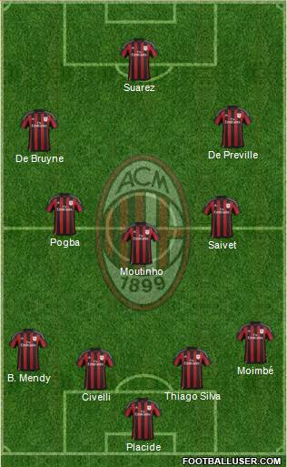 A.C. Milan Formation 2015