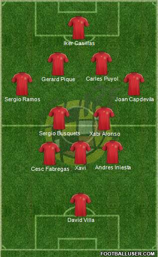 Spain Formation 2015