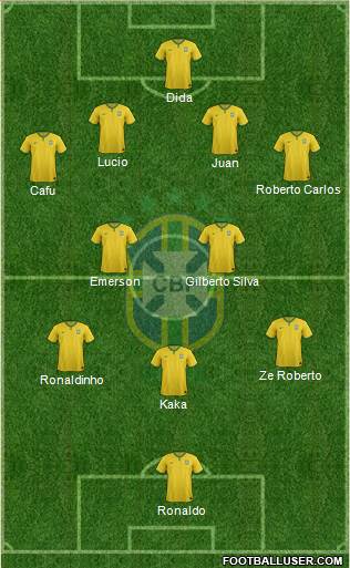 Brazil Formation 2015