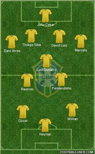 Brazil Formation 2015
