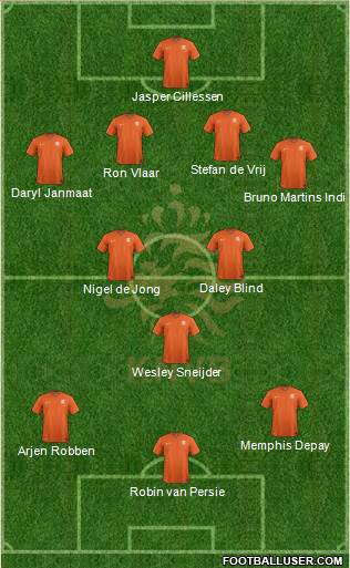 Holland Formation 2015