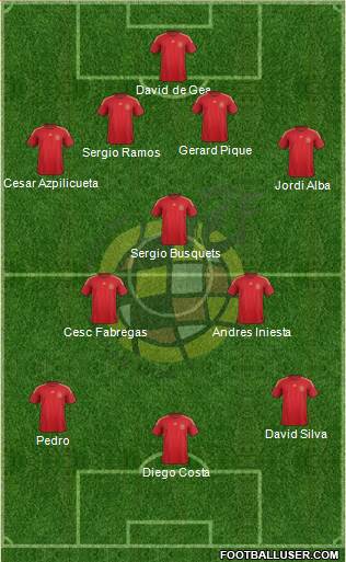 Spain Formation 2015