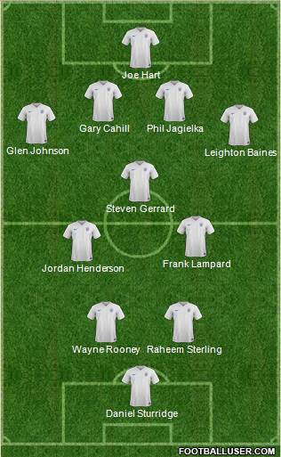 England Formation 2015