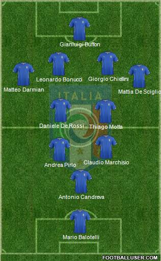 Italy Formation 2015