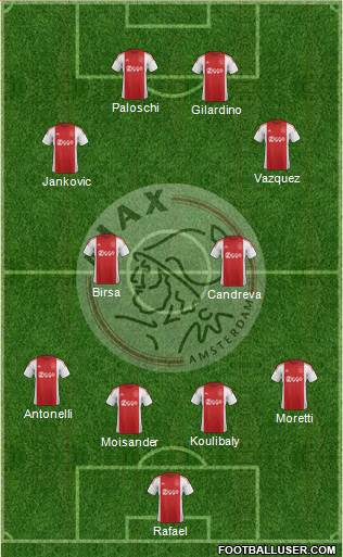 AFC Ajax Formation 2015
