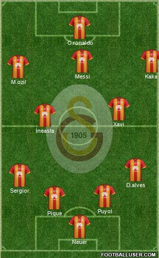Galatasaray SK Formation 2015